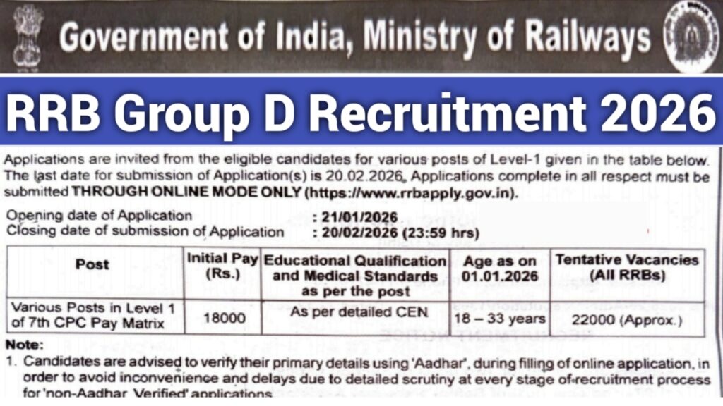 RRB Group D Recruitment 2026